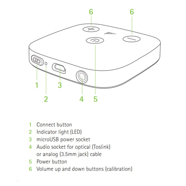Phonak TV Connector - Image 3