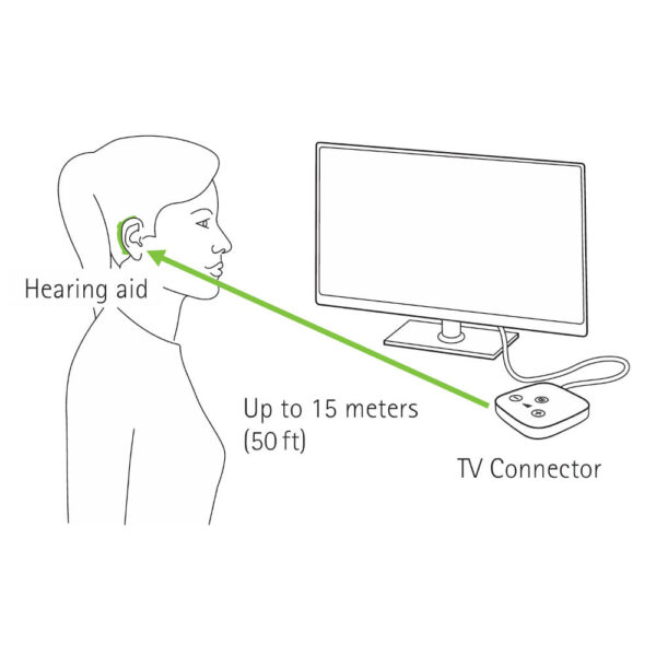 Phonak TV Connector - Image 4