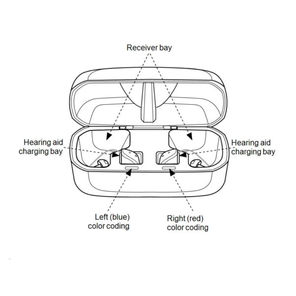 GN ReSound Standard Charger Case - Image 2