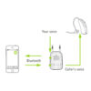 diagram of how the Phonak Com Pilot 2 works