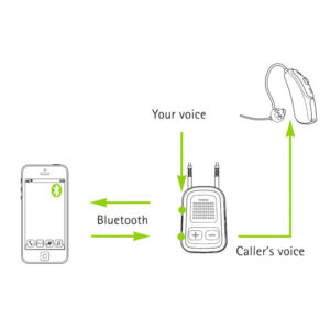 Phonak ComPilot II