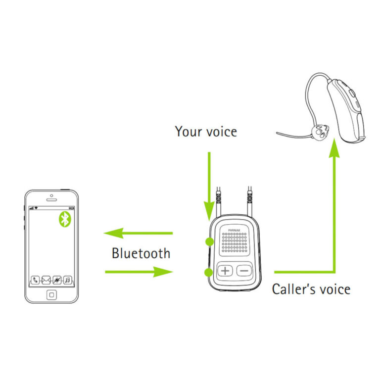 Compilot Phonak ComPilot II - Hear Care Direct