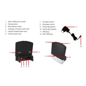 GN ReSound TV Streamer 2