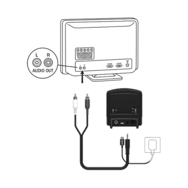 GN Resound TV Streamer 2 setup diagram
